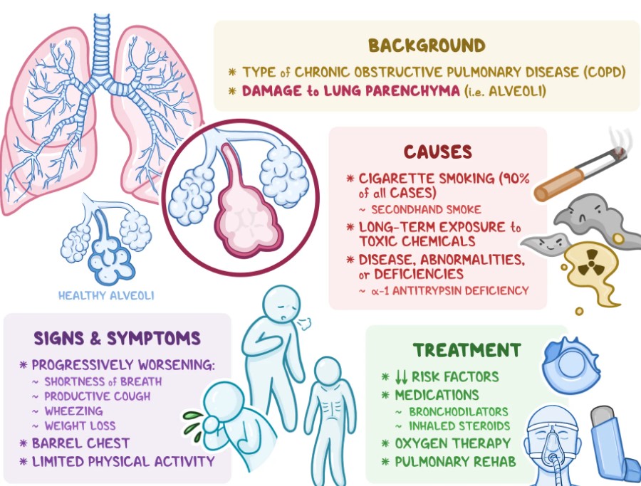 Reverse Lung Dysfunction